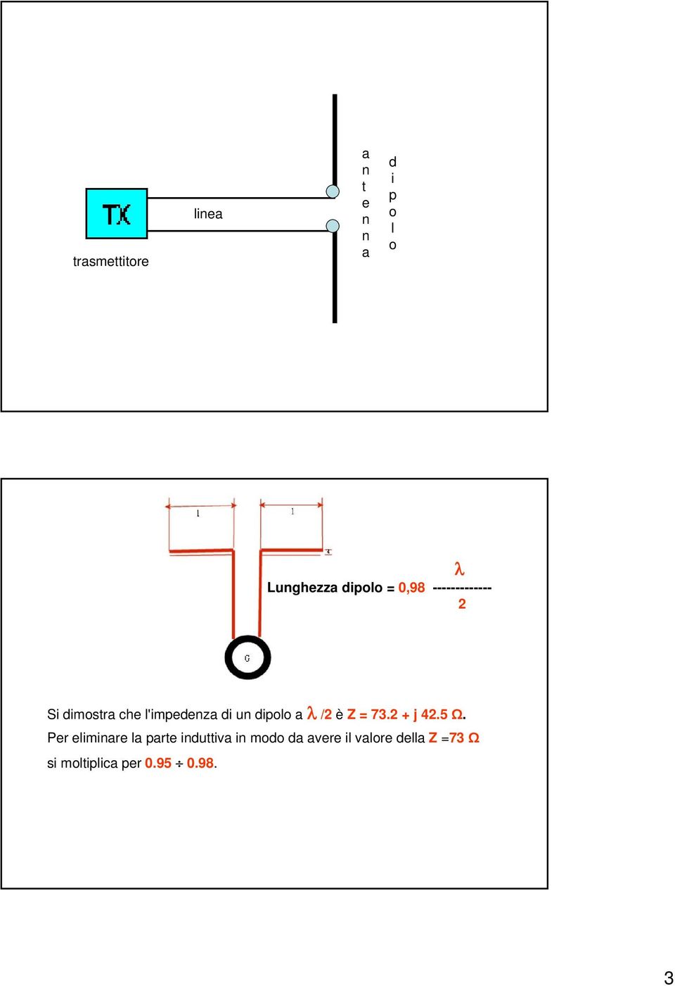 λ /2 è Z = 73.2 + j 42.5 Ω.