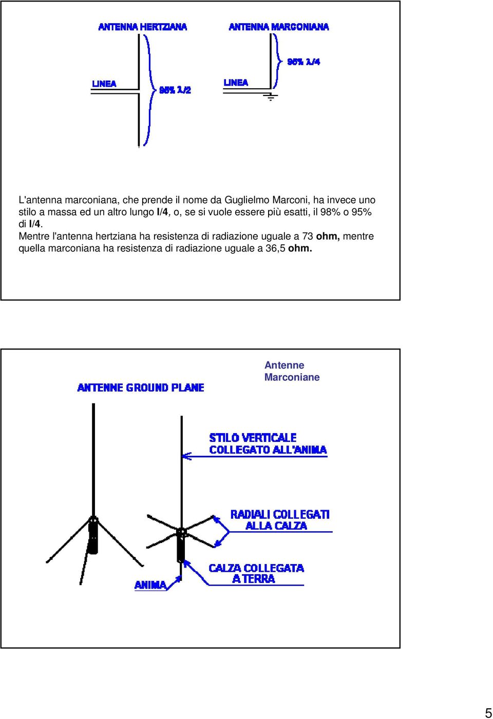 l/4. Mentre l'antenna hertziana ha resistenza di radiazione uguale a 73 ohm, mentre