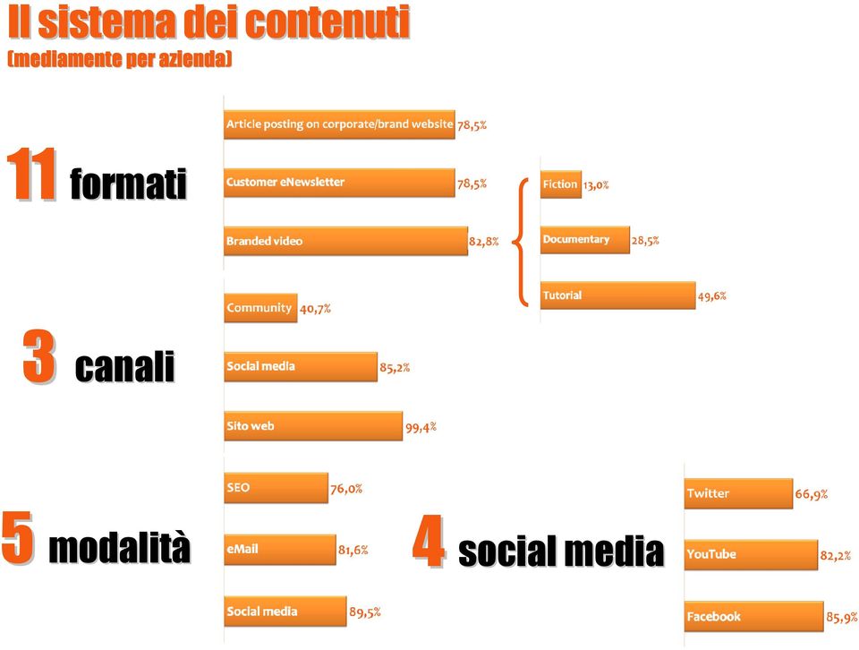 per azienda) 11 formati