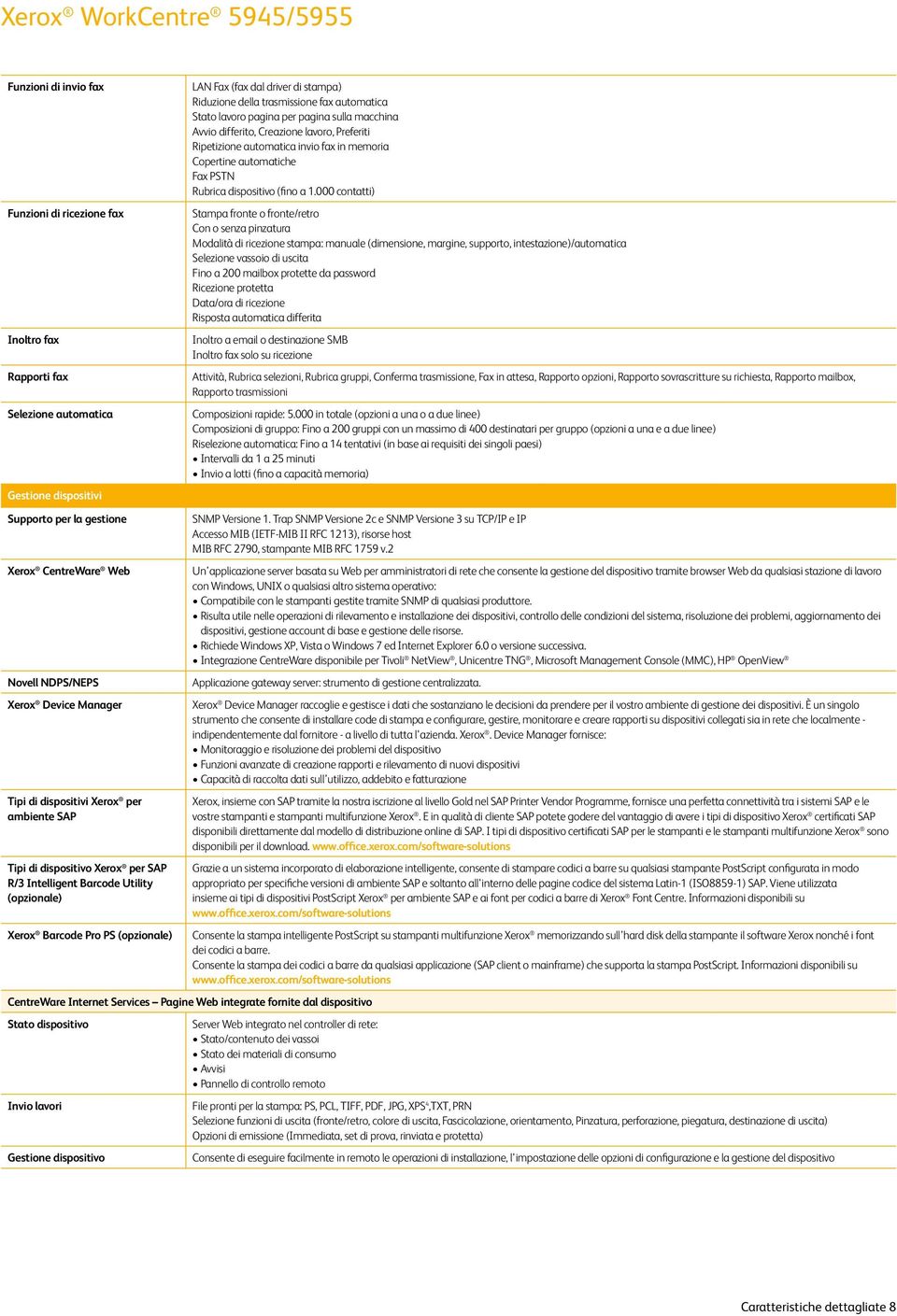 della trasmissione fax automatica Stato lavoro pagina per pagina sulla macchina Avvio differito, Creazione lavoro, Preferiti Ripetizione automatica invio fax in memoria Copertine automatiche Fax PSTN