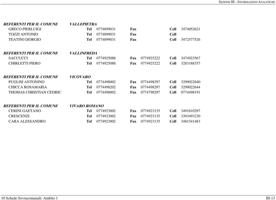 0774498297 Cell 3299022640 CHICCA ROSAMARIA 0774498202 Fax 0774498297 Cell 3299022644 THOMAS CHRISTIAN CEDRIC 0774498002 Fax 0774798297 Cell 0774498191 REFERENTI PER IL COMUNE VIVARO ROMANO