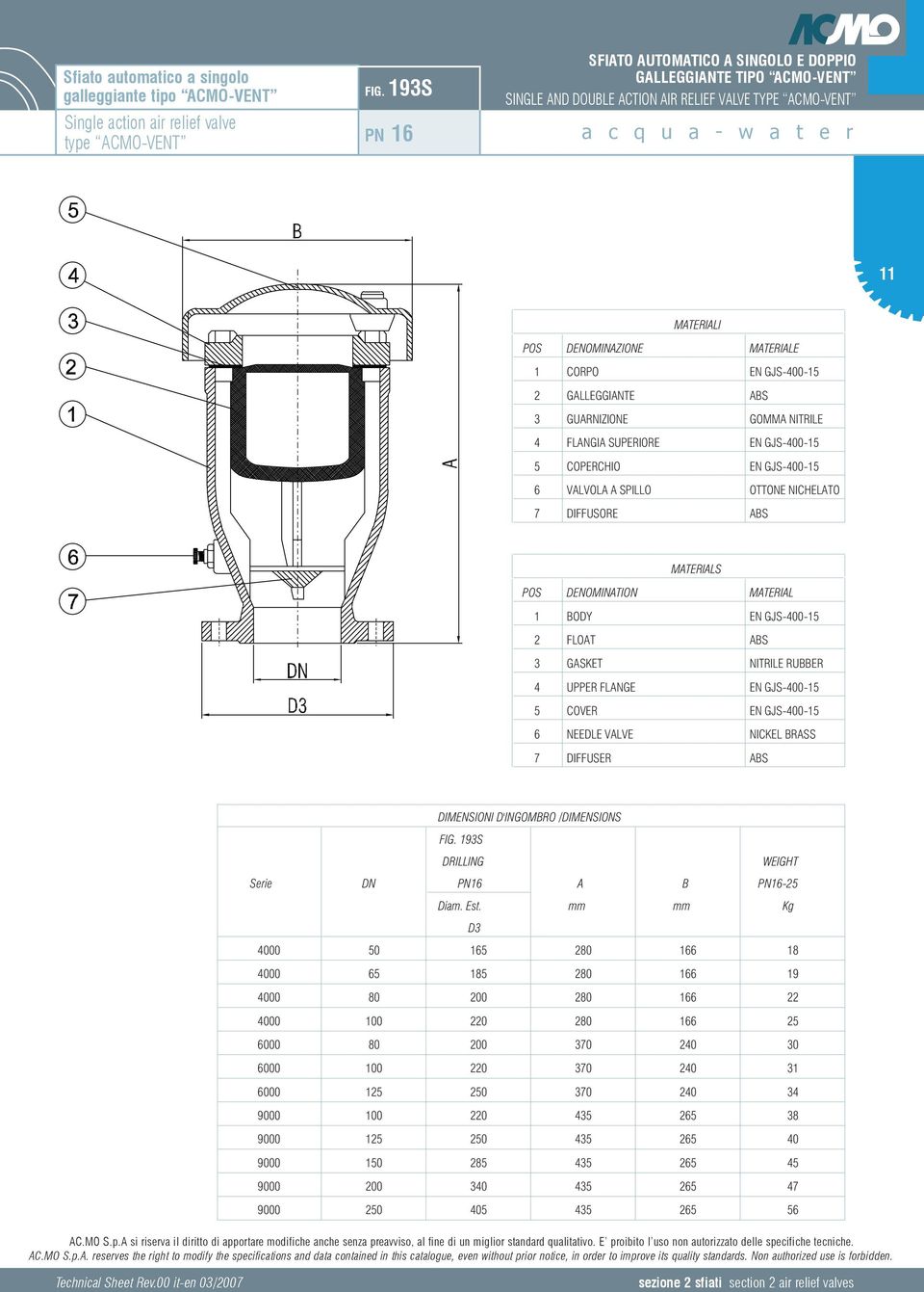 MATERIALE 1 CORPO EN GJS-400-15 2 GALLEGGIANTE ABS 3 GUARNIZIONE GOMMA NITRILE 4 FLANGIA SUPERIORE EN GJS-400-15 5 COPERCHIO EN GJS-400-15 6 VALVOLA A SPILLO OTTONE NICHELATO 7 DIFFUSORE ABS POS