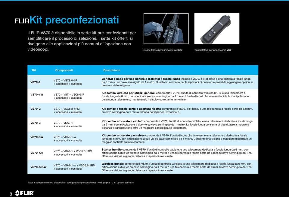 Sonda telecamera articolata cablata Trasmettitore per videoscopio VST Kit Componenti Descrizione VS70-1 VS70-1W VS70 + VSC8.0-1R VS70 + VST + VSC8.