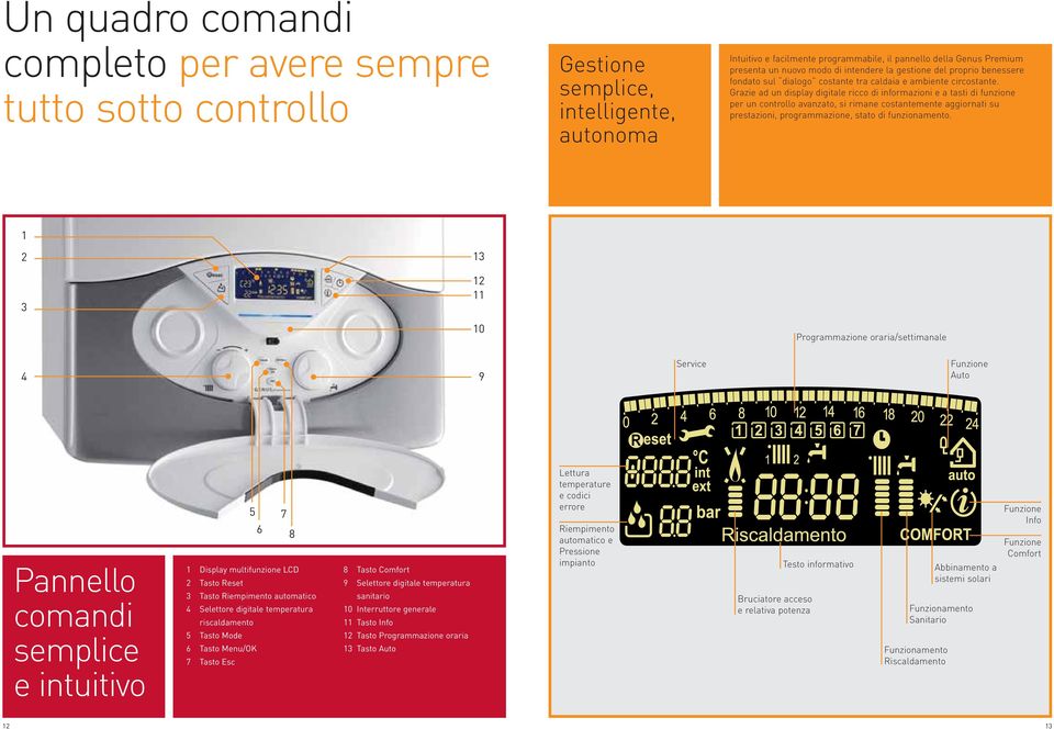 Grazie ad un display digitale ricco di informazioni e a tasti di funzione per un controllo avanzato, si rimane costantemente aggiornati su prestazioni, programmazione, stato di funzionamento.