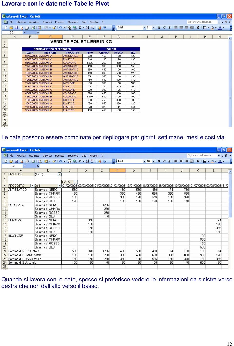 Quando si lavora con le date, spesso si preferisce vedere le