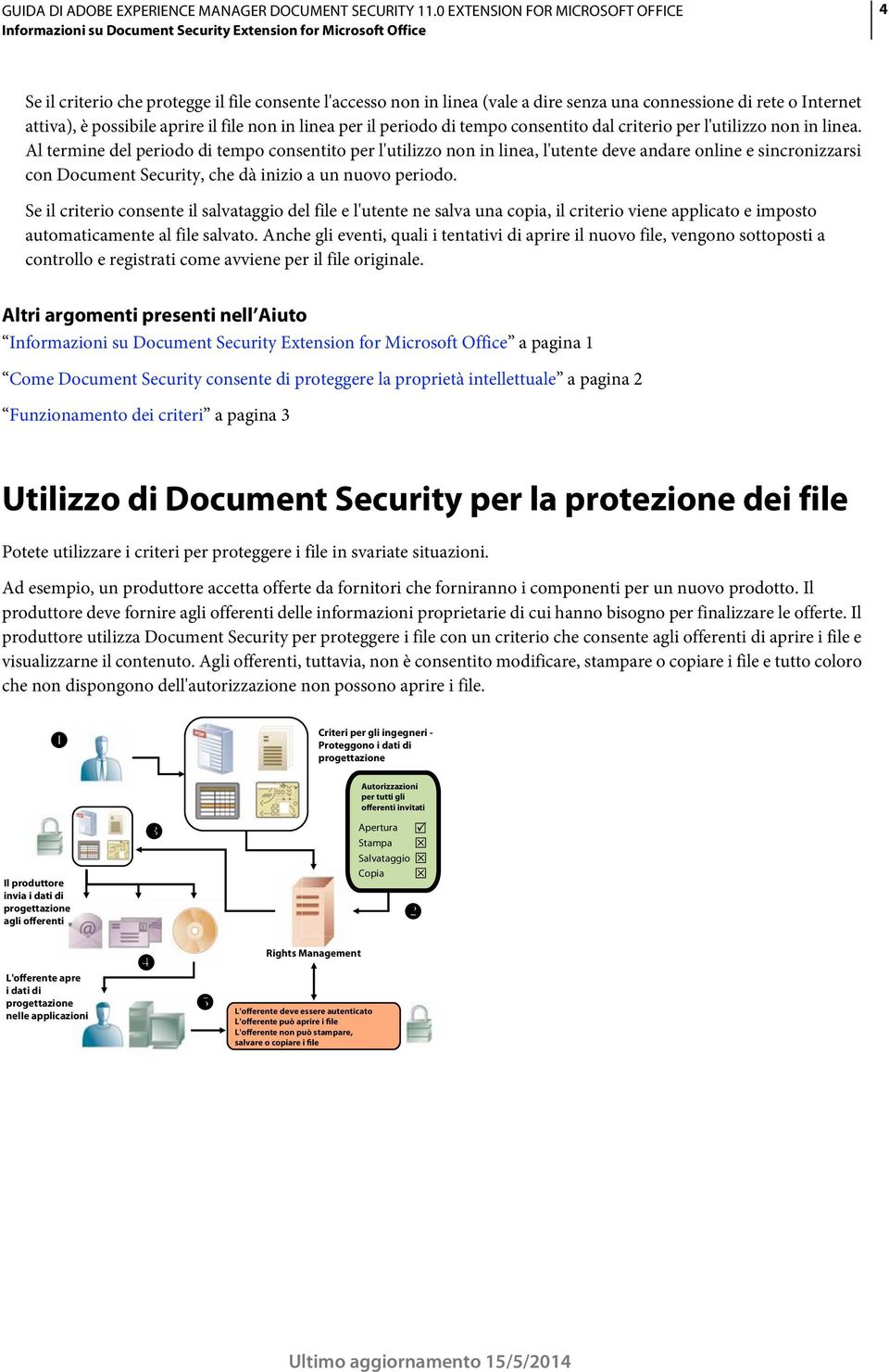 Al termine del periodo di tempo consentito per l'utilizzo non in linea, l'utente deve andare online e sincronizzarsi con Document Security, che dà inizio a un nuovo periodo.