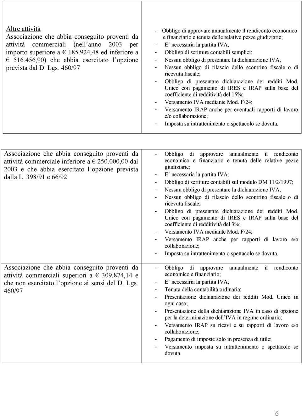 460/97 - Obbligo di approvare annualmente il rendiconto economico e finanziario e tenuta delle relative pezze giudiziarie; - E necessaria la partita IVA; - Obbligo di scritture contabili semplici; -