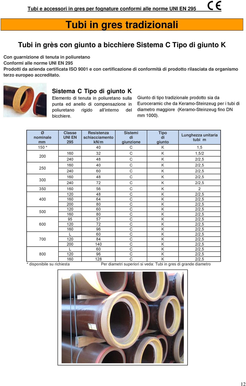 Sistema C Tipo di giunto K Elemento di tenuta in poliuretano sulla punta ed anello di compensazione in poliuretano rigido all interno del bicchiere.
