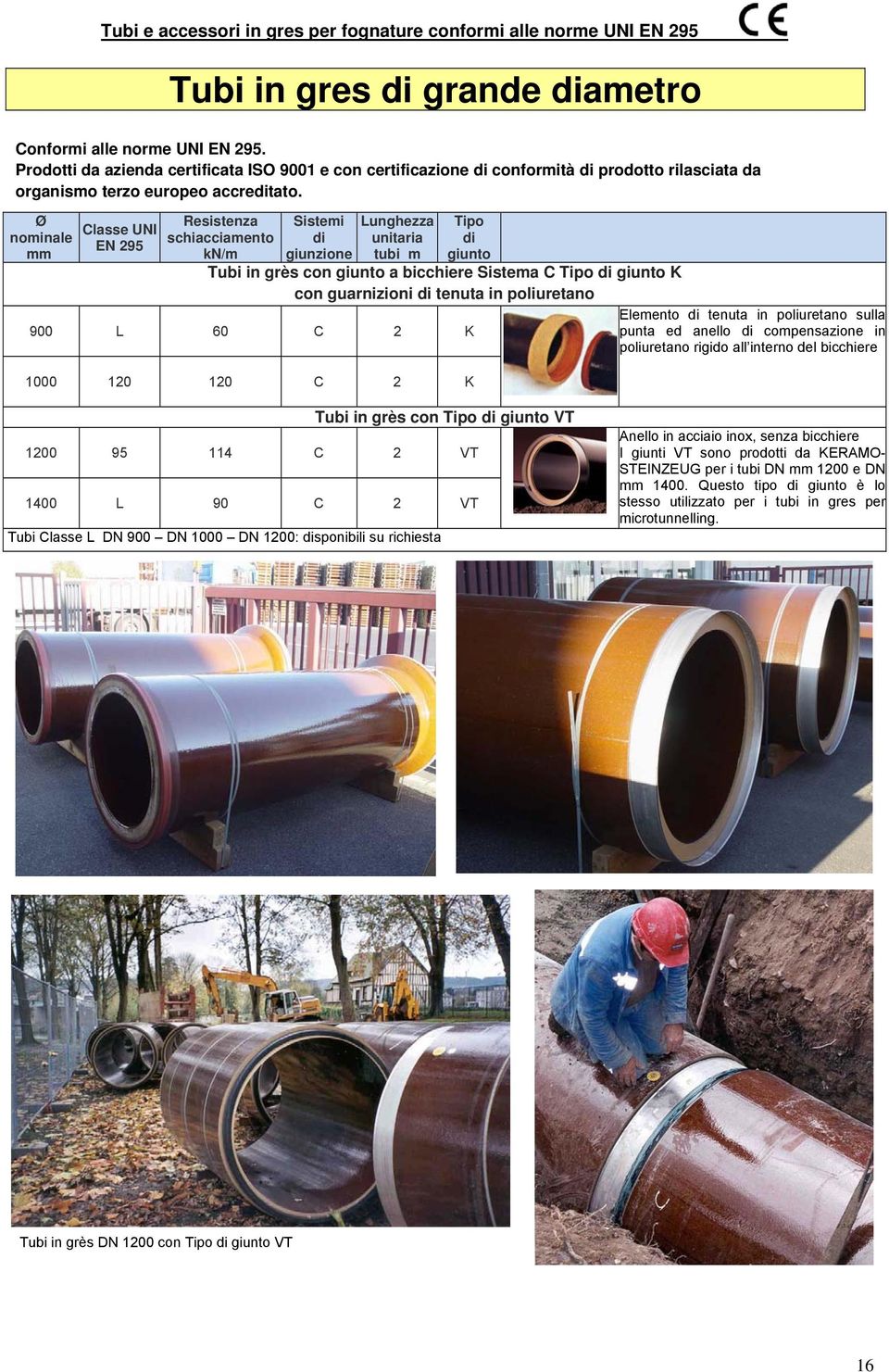 Ø nominale mm Classe UNI EN 295 Resistenza schiacciamento kn/m Sistemi di giunzione Lunghezza unitaria tubi m Tipo di giunto Tubi in grès con giunto a bicchiere Sistema C Tipo di giunto K con