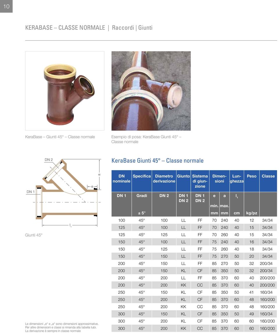 Giunto Sistema di giunzione e Dimensioni Lunghezza Peso Classe ± 5 mm mm cm kg/pz 100 45 100 LL FF 70 240 40 12 34/34 125 45 100 LL FF 70 240 40 15 34/34 Giunti 45 125 45 125 LL FF 70 260 40 15 34/34