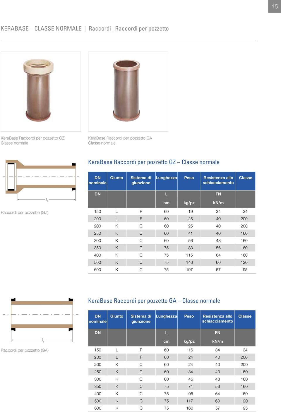 200 250 K C 60 41 40 160 300 K C 60 56 48 160 350 K C 75 83 56 160 400 K C 75 115 64 160 500 K C 75 146 60 120 600 K C 75 197 57 95 KeraBase Raccordi per pozzetto GA Classe normale nominale Giunto