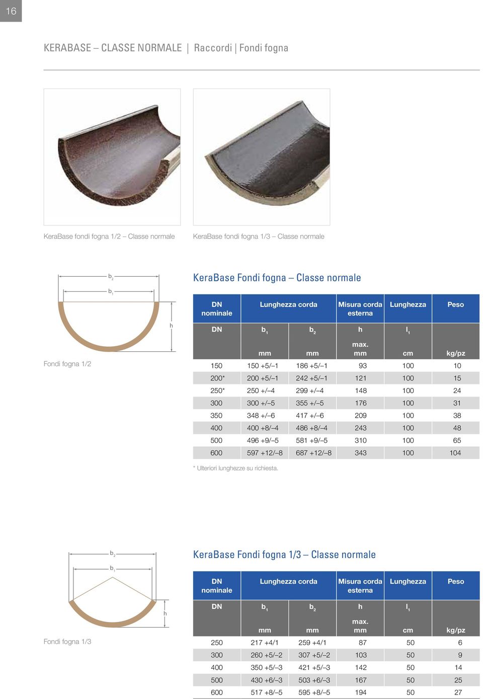 mm cm kg/pz 150 150 +5/ 1 186 +5/ 1 93 100 10 b 2 200* 200 +5/ 1 242 +5/ 1 121 100 15 b 1 250* 250 +/ 4 299 +/ 4 148 100 24 300 300 +/ 5 355 +/ 5 176 100 31 KeraBase Halbschalen Normallast 350 348 +/