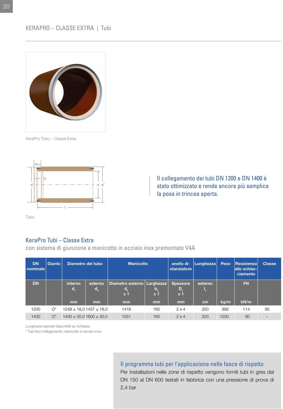 schiacciamento Classe interno d 1 esterno d 3 Diametro esterno d k ± 1 Larghezza b k ± 1 Spessore D z ± 1 esterno FN mm mm mm mm mm cm kg/m kn/m 1200 O* 1249 ± 18,0 1457 ± 18,0 1418 160 2 x 4 200 992