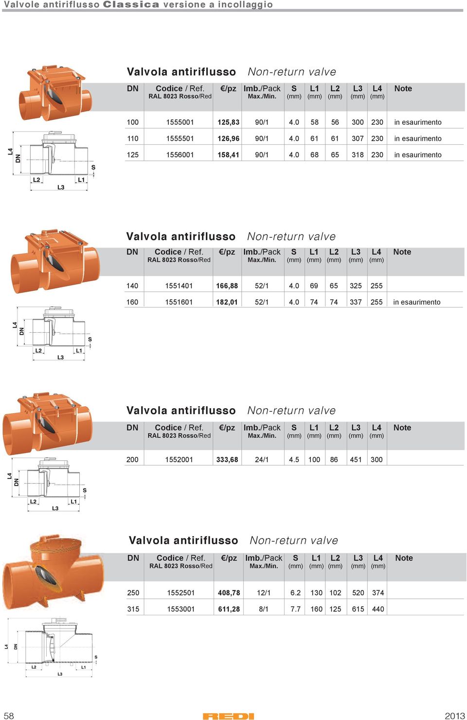 0 68 65 318 230 in esaurimento Valvola antiriflusso Non-return valve 140 1551401 166,88 52/1 4.0 69 65 325 255 160 1551601 182,01 52/1 4.