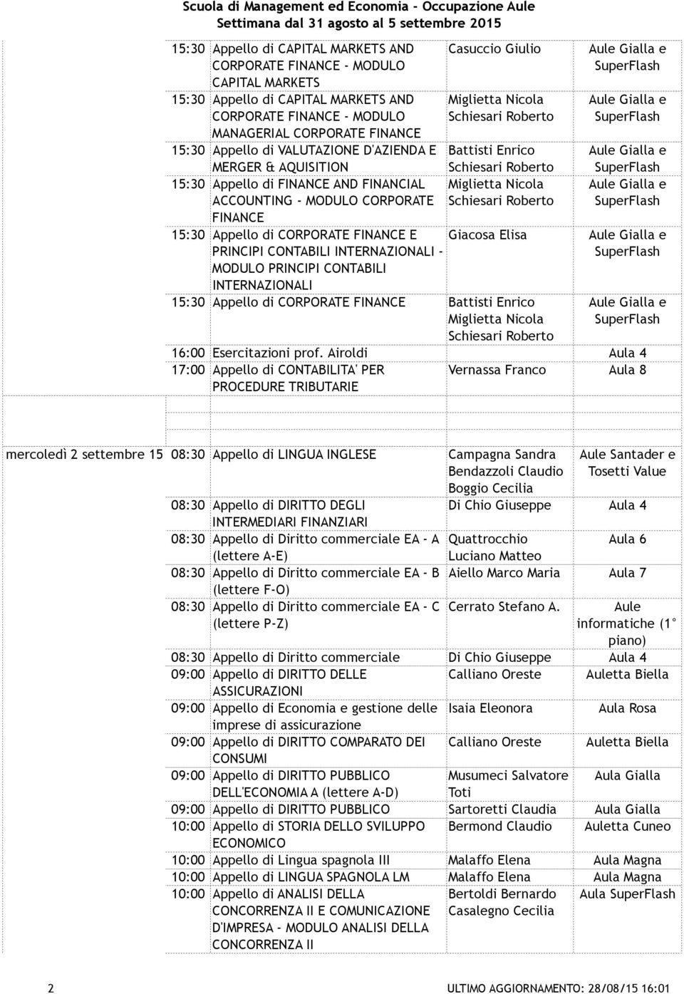 MODULO PRINCIPI CONTABILI INTERNAZIONALI Casuccio Giulio Battisti Enrico Giacosa Elisa 15:30 Appello di CORPORATE FINANCE Battisti Enrico 16:00 Esercitazioni prof.