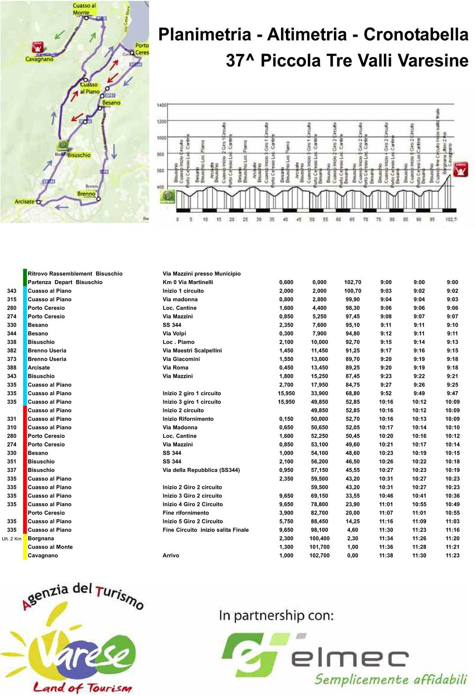 Cantine 1,600 4,400 98,30 9:06 9:06 9:06 274 Porto Ceresio Via Mazzini 0,850 5,250 97,45 9:08 9:07 9:07 330 Besano SS 344 2,350 7,600 95,10 9:11 9:11 9:10 344 Besano Via Volpi 0,300 7,900 94,80 9:12