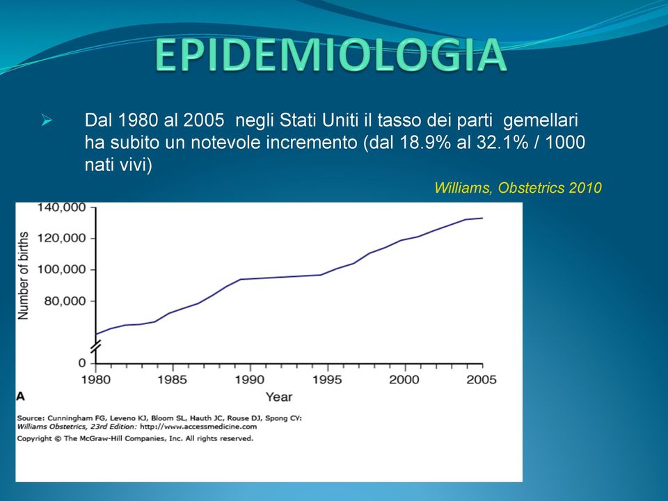 notevole incremento (dal 18.9% al 32.