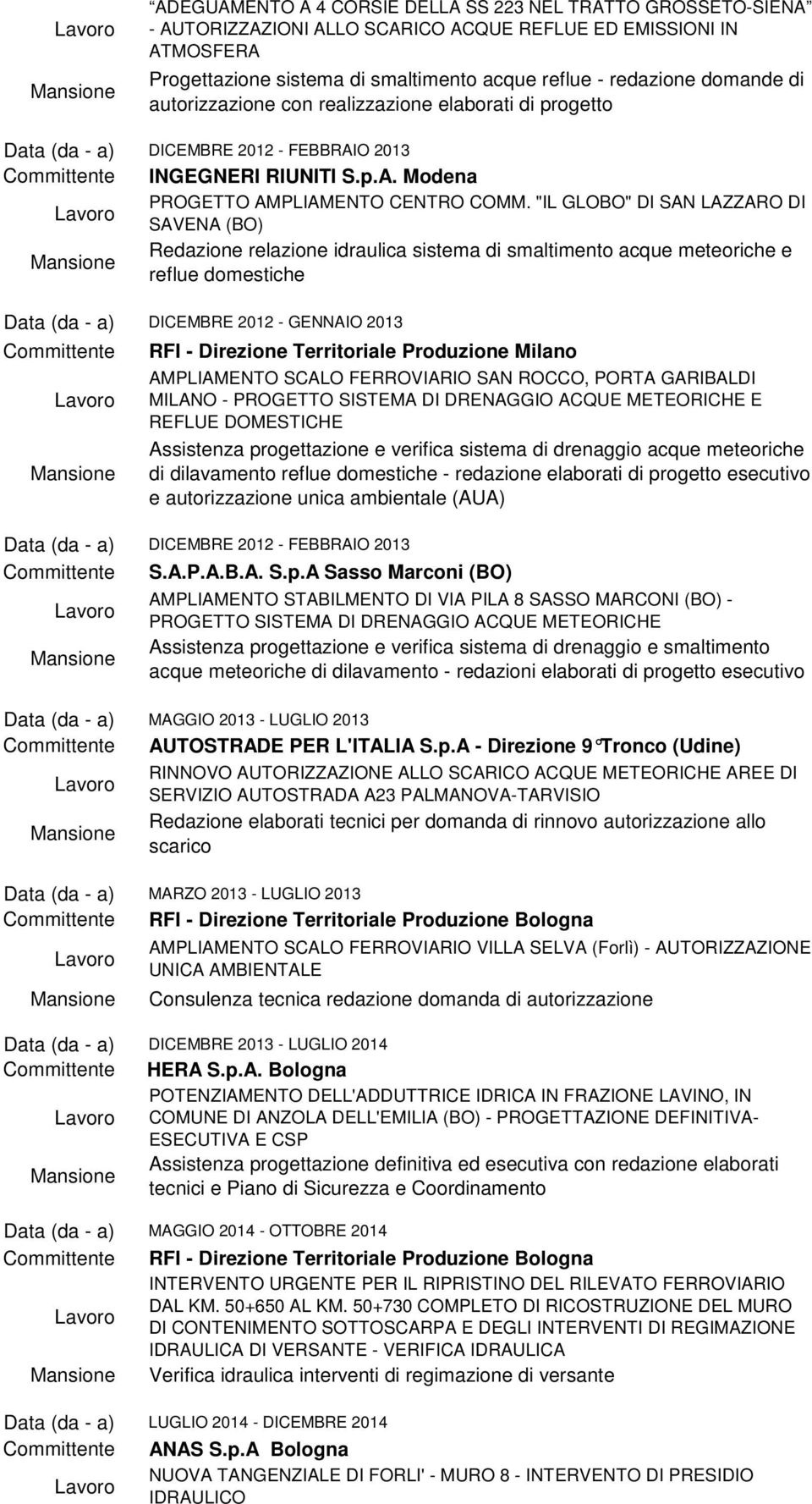 "IL GLOBO" DI SAN LAZZARO DI SAVENA (BO) Redazione relazione idraulica sistema di smaltimento acque meteoriche e reflue domestiche DICEMBRE 2012 - GENNAIO 2013 MAGGIO 2013 - LUGLIO 2013 AUTOSTRADE