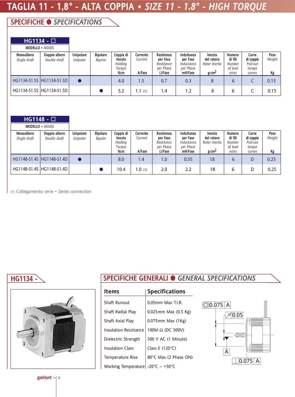 25 (1) Collegamento serie Series connection HG1134 - SPECIFICHE GENERALI GENERAL SPECIFICATIONS Items Specifications Shaft Runout.5mm Max T.I.R..75 A Shaft Radial Play Shaft Axial Play.