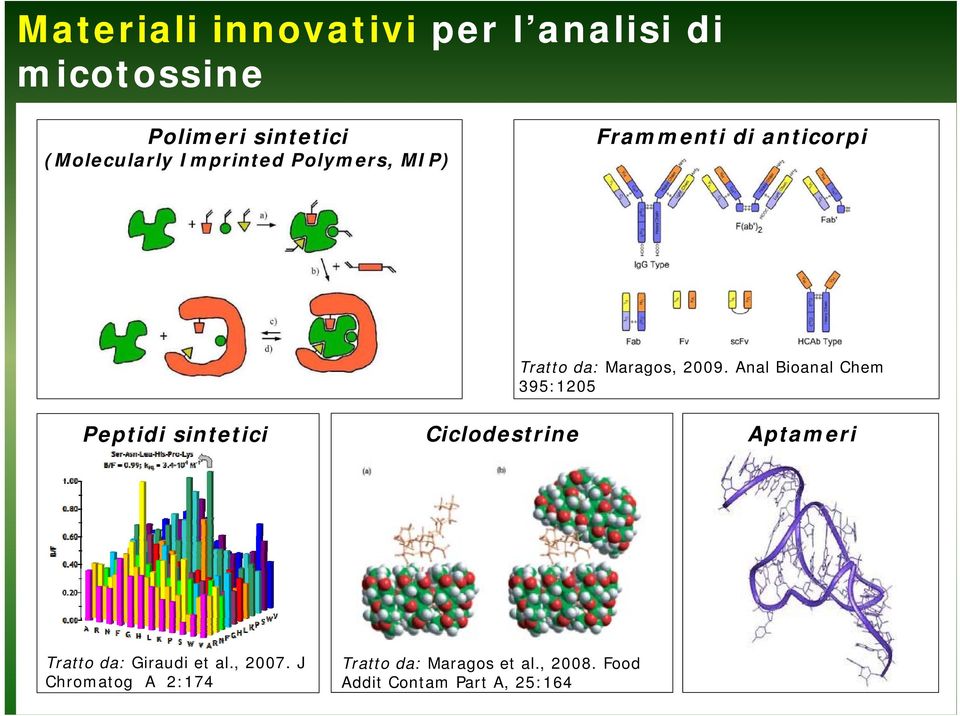 Anal Bioanal Chem 395:1205 Peptidi sintetici Ciclodestrine Aptameri Tratto da: