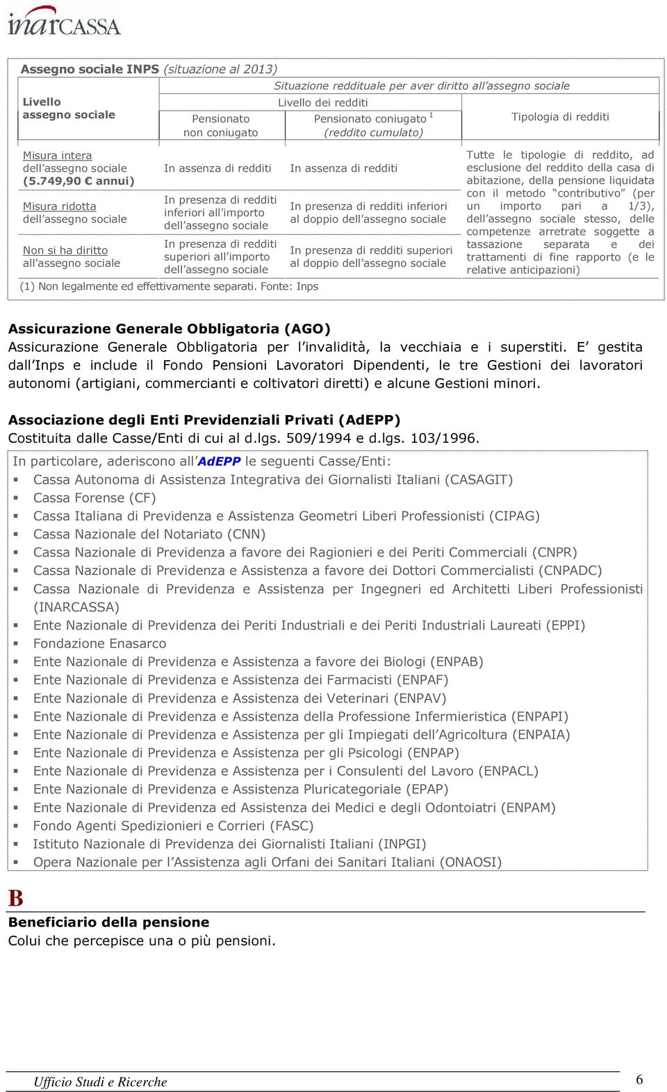 749,90 annui) Misura ridotta dell assegno sociale Non si ha diritto all assegno sociale In assenza di redditi In presenza di redditi inferiori all importo dell assegno sociale In presenza di redditi