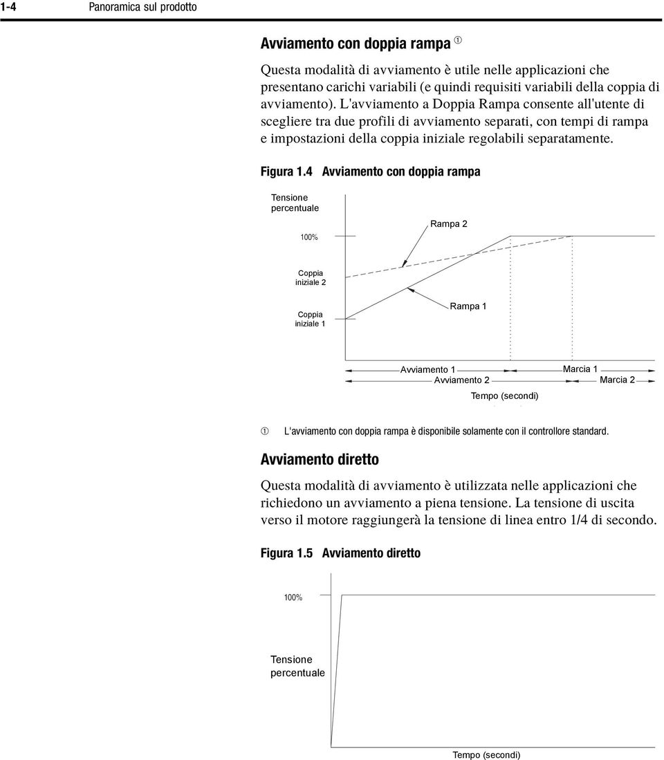 Figura 1.