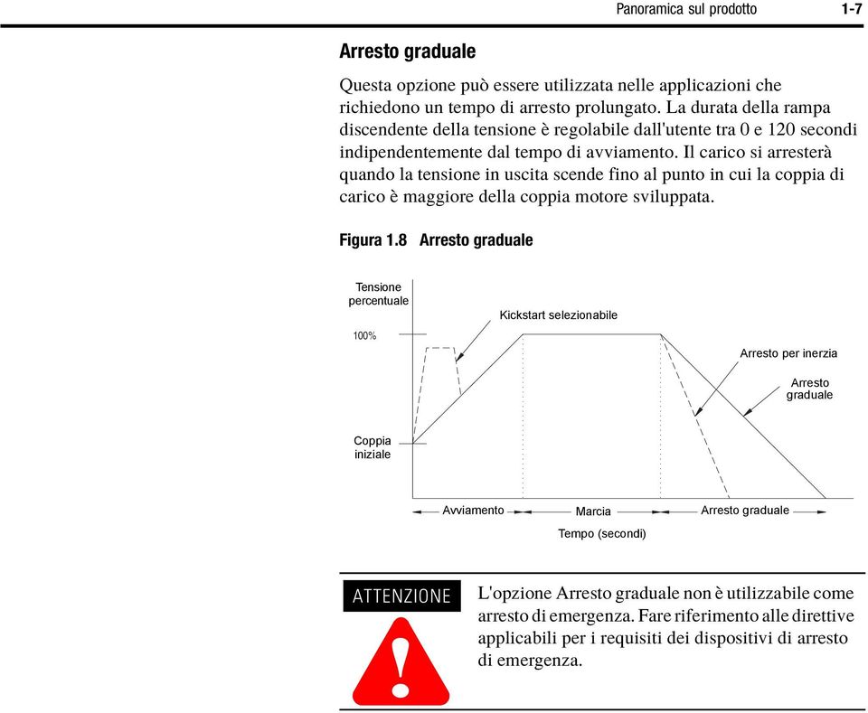 Il carico si arrester quando la tensione in uscita scende fino al punto in cui la coppia di carico maggiore della coppia motore sviluppata. Figura 1.