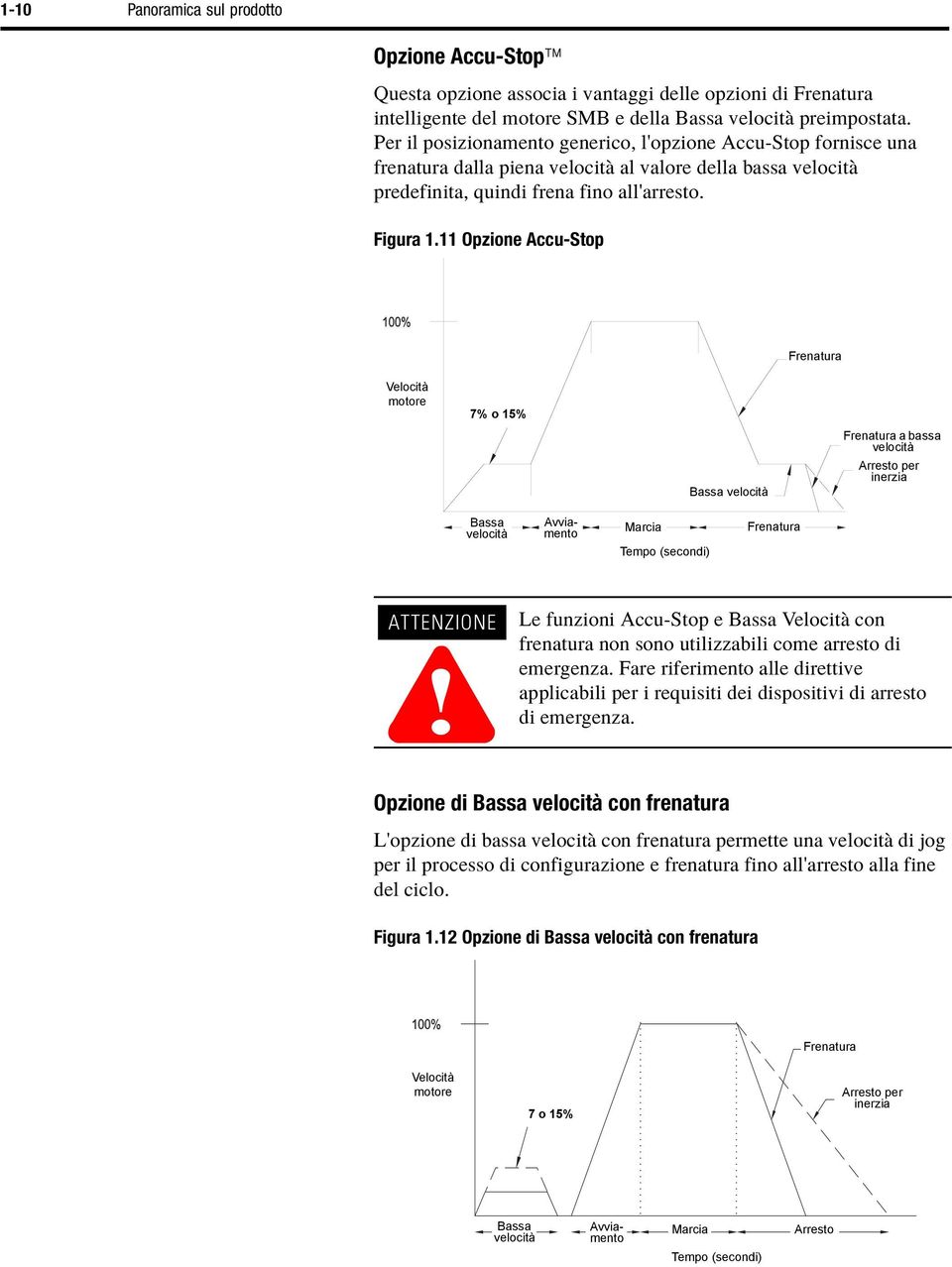 11 Opzione Accu-Stop Frenatura Velocità motore 7% o 15% Frenatura a bassa velocità Bassa velocità Arresto per inerzia Bassa velocità Avviamento Marcia Tempo (secondi) Frenatura ATTENZIONE!