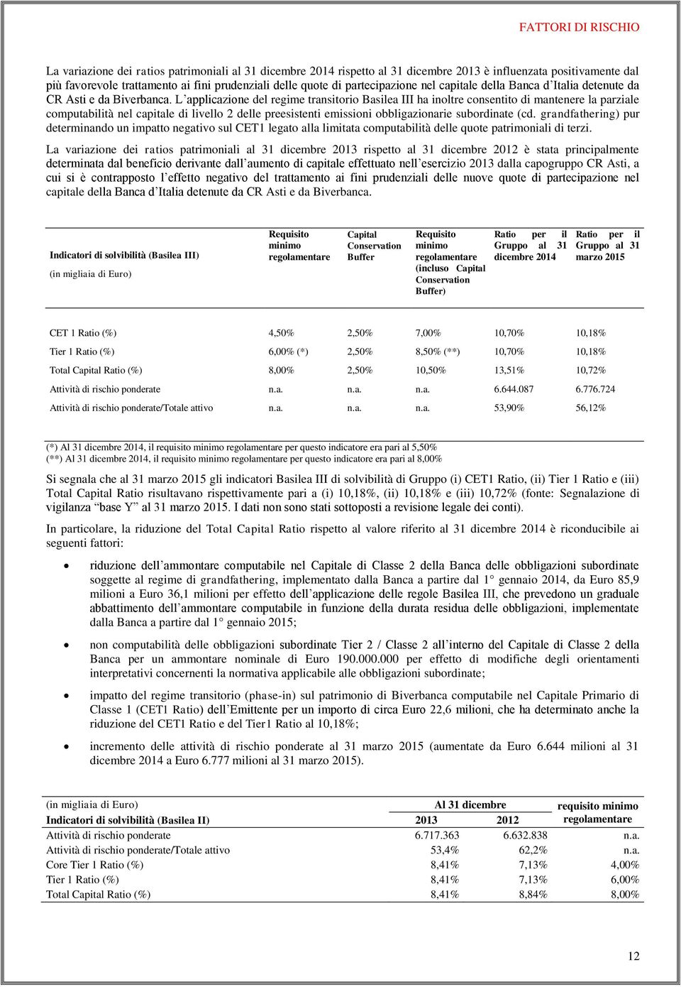 L applicazione del regime transitorio Basilea III ha inoltre consentito di mantenere la parziale computabilità nel capitale di livello 2 delle preesistenti emissioni obbligazionarie subordinate (cd.