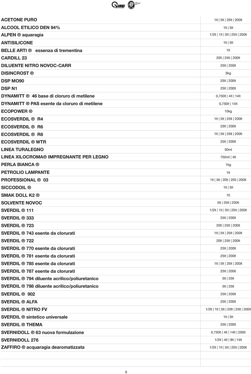 LAMPANTE PROFESSIONAL 03 SICCODOIL SMAK DOLL K2 SOLVENTE NOVOC SVERDIL 111 SVERDIL 333 SVERDIL 723 SVERDIL 743 esente da clorurati SVERDIL 722 SVERDIL 770 esente da clorurati SVERDIL 781 esente da