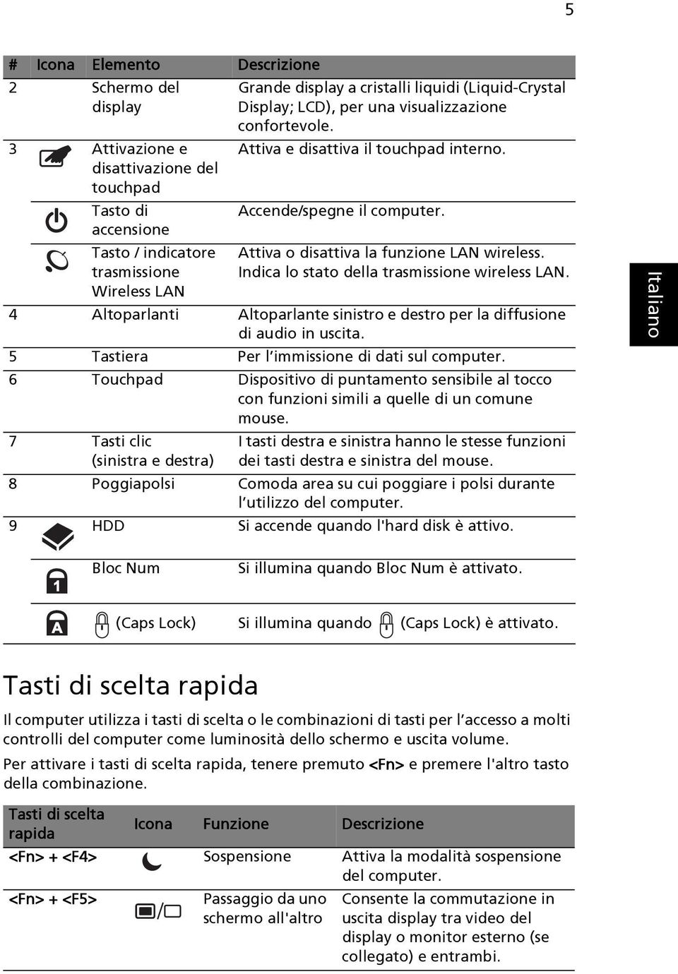 4 Altoparlanti Altoparlante sinistro e destro per la diffusione di audio in uscita. 5 Tastiera Per l immissione di dati sul computer.