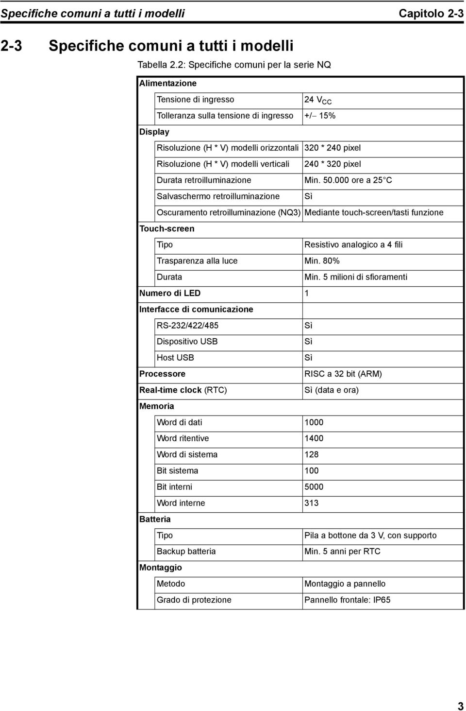 Risoluzione (H * V) modelli verticali 240 * 320 pixel Durata retroilluminazione Min. 50.