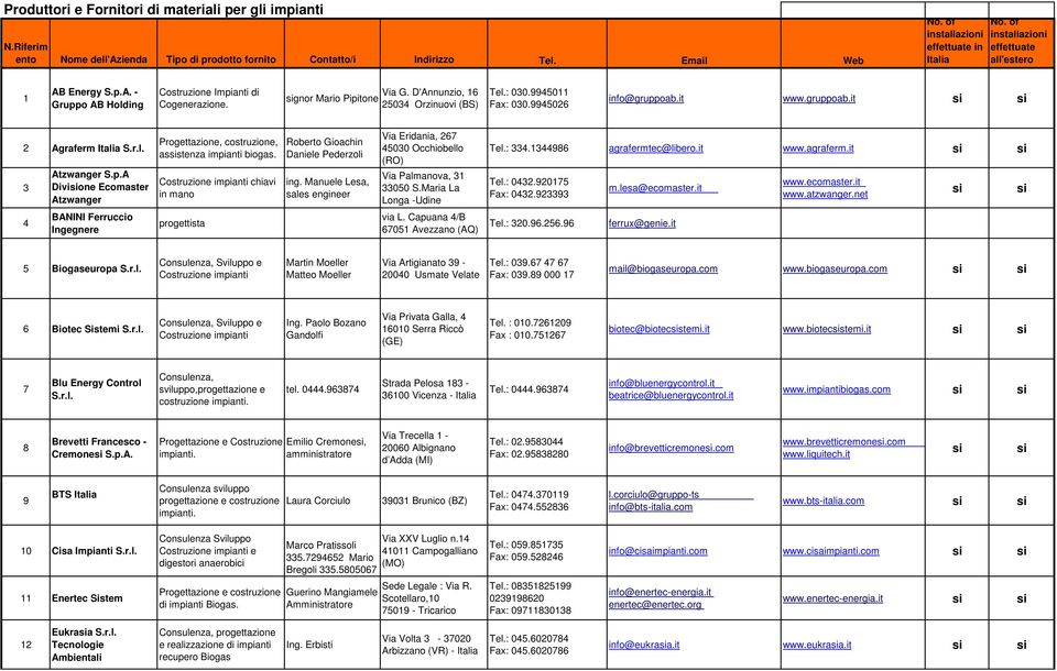 9945011 Fax: 030.9945026 info@gruppoab.it www.gruppoab.it 2 Agraferm Italia S.r.l. 3 Atzwanger S.p.A Divione Ecomaster Atzwanger Progettazione, costruzione, asstenza biogas.