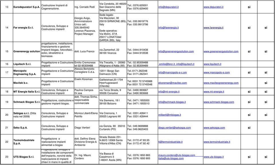 5645042 Lorenzo Piacenza, Project Manager dott. Luca Franco Via Condotta, 20 46020 San Giacomo delle Segnate (MN) Tel.: 0376.629301 Fax: 0376.