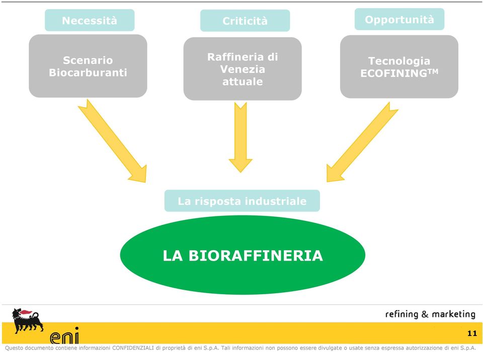 Venezia attuale Tecnologia ECOFINING