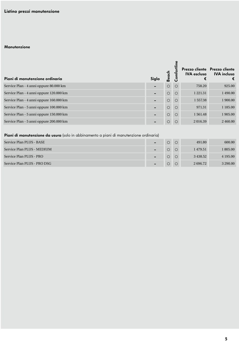 00 Service Plan - 5 anni oppure 150.000 km - 1 561.48 1 905.00 Service Plan - 5 anni oppure 200.000 km - 2 016.39 2 460.