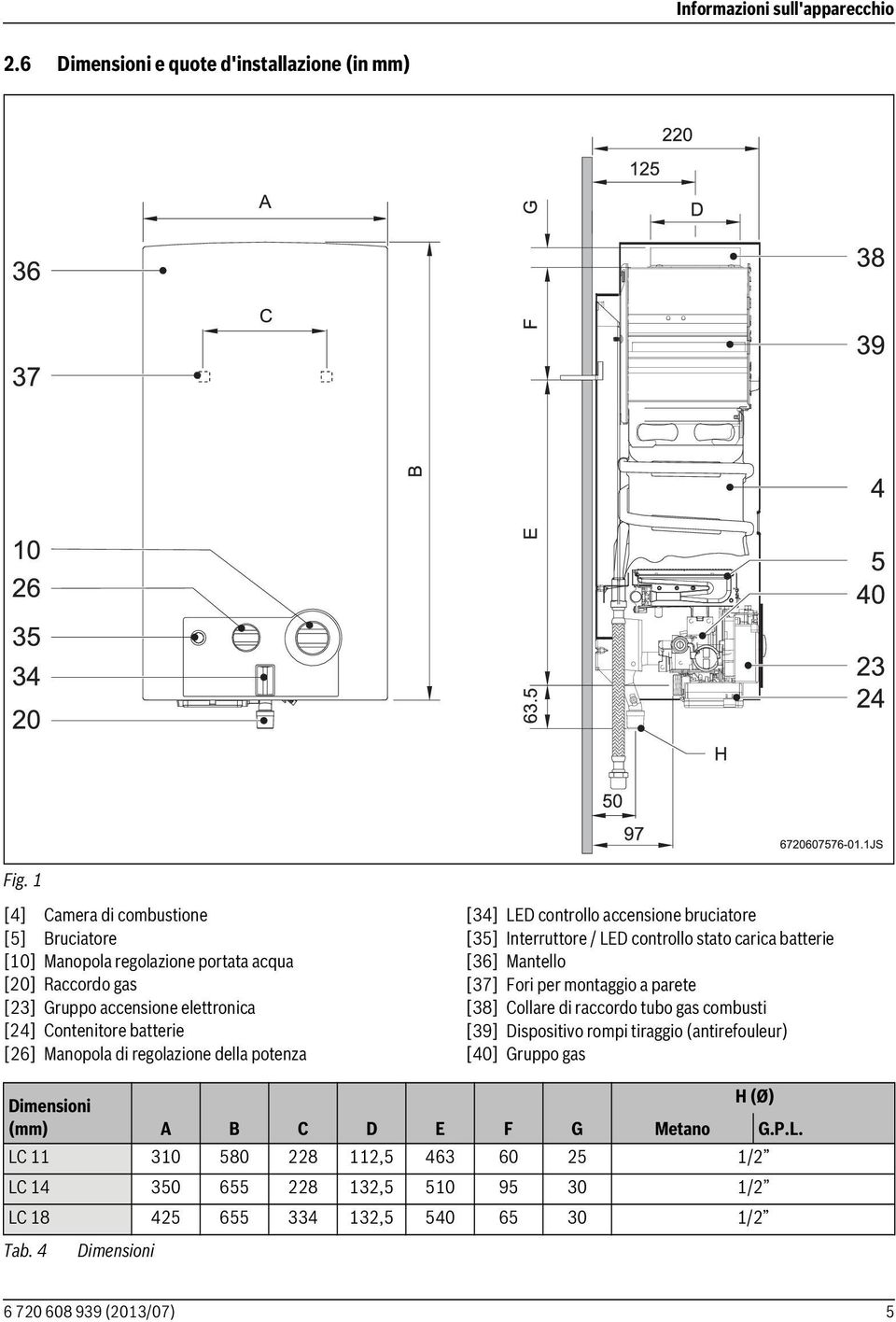 regolazione della potenza [34] LED controllo accensione bruciatore [35] Interruttore / LED controllo stato carica batterie [36] Mantello [37] Fori per montaggio a parete [38]