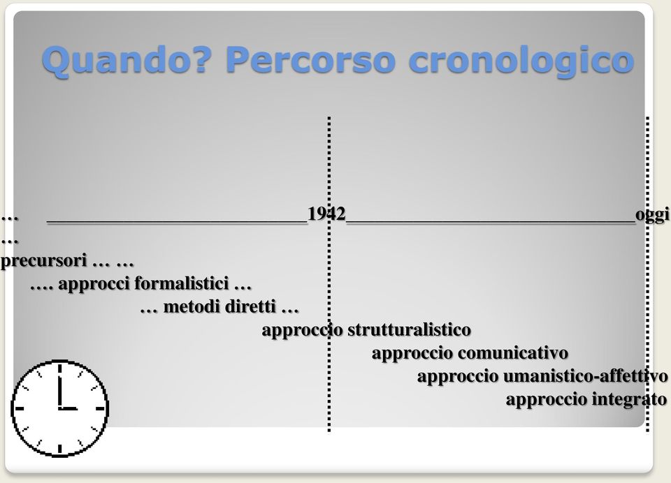 approcci formalistici metodi diretti approccio