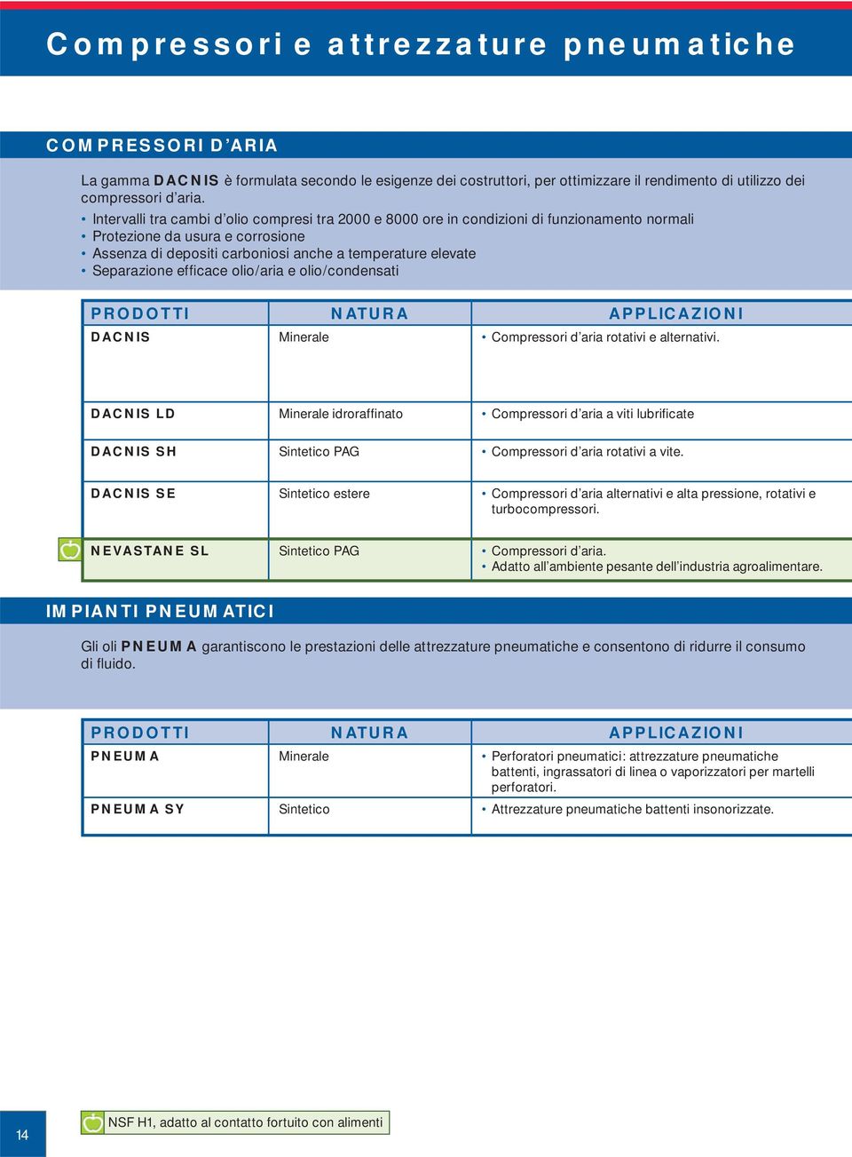 efficace olio/aria e olio/condensati PRODOTTI NATURA APPLICAZIONI DACNIS Minerale Compressori d aria rotativi e alternativi.