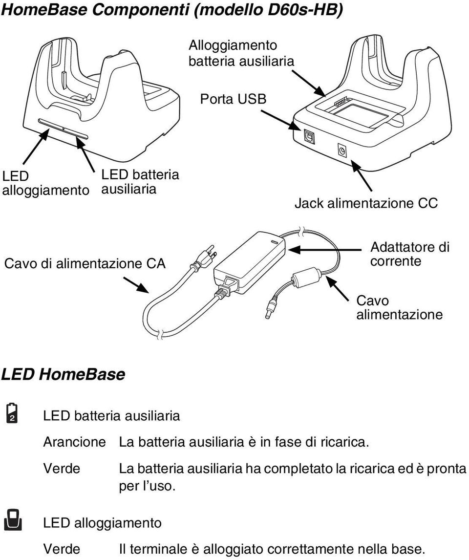 LED batteria ausiliaria Arancione Verde La batteria ausiliaria è in fase di ricarica.