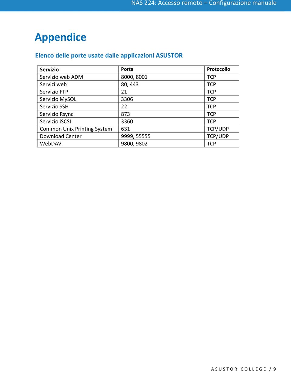 TCP Servizio SSH 22 TCP Servizio Rsync 873 TCP Servizio iscsi 3360 TCP Common Unix Printing