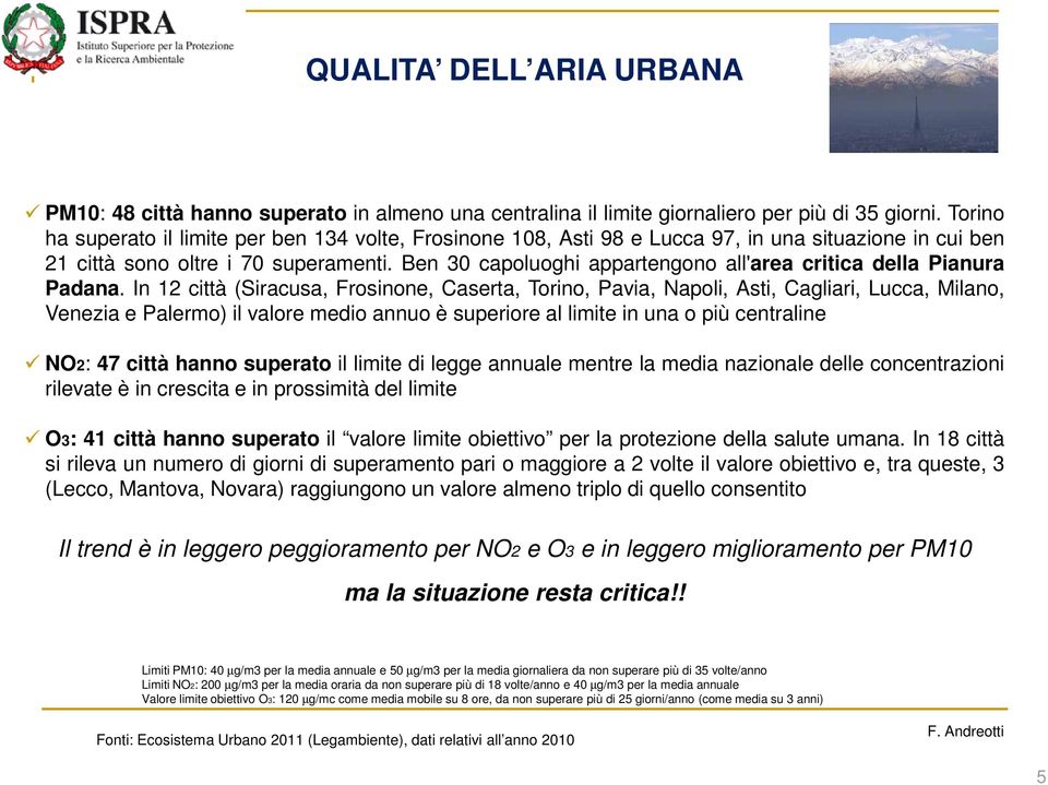 Ben 30 capoluoghi appartengono all'area critica della Pianura Padana.