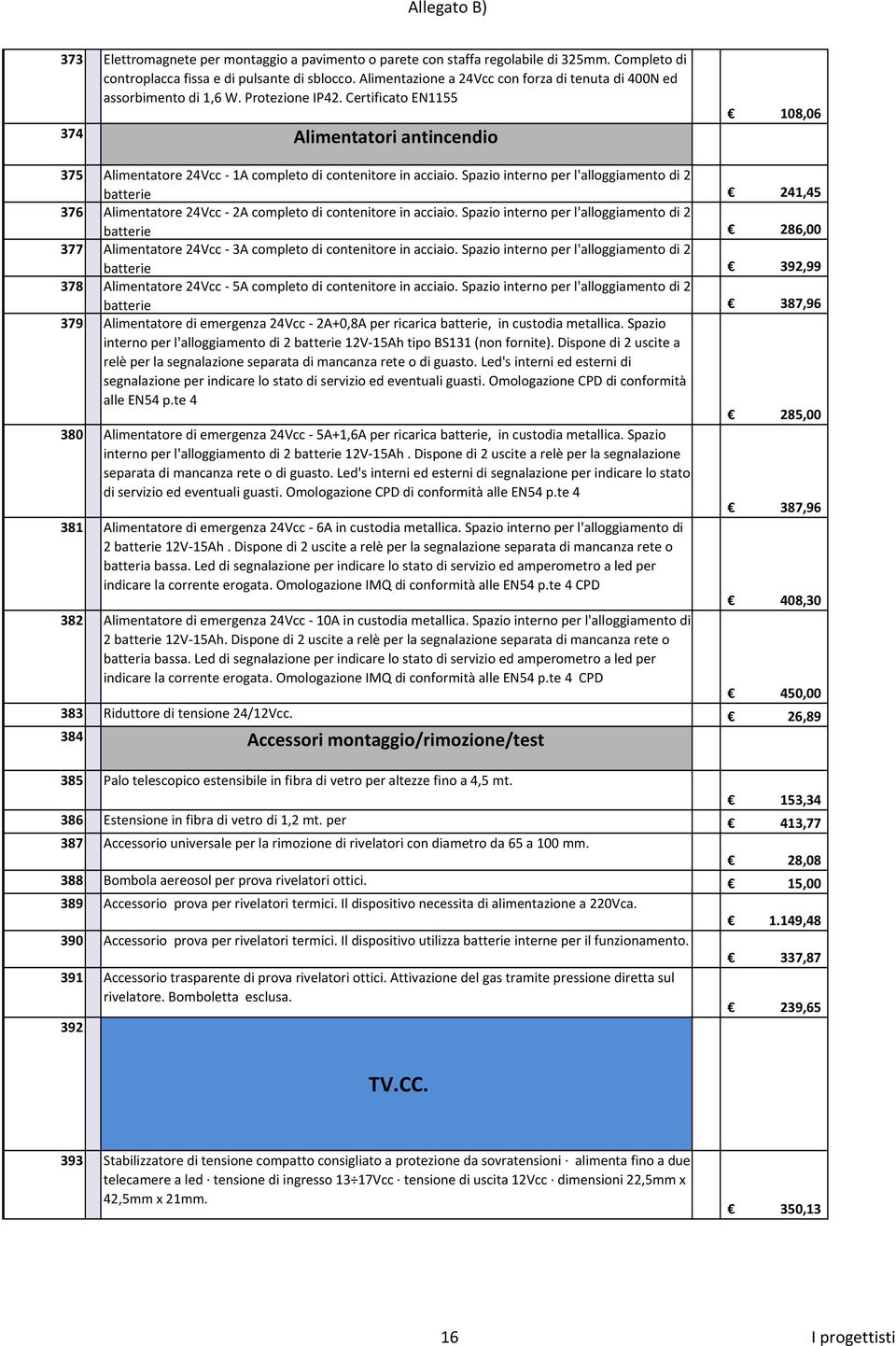 Certificato EN1155 374 Alimentatori antincendio 108,06 375 Alimentatore 24Vcc - 1A completo di contenitore in acciaio.