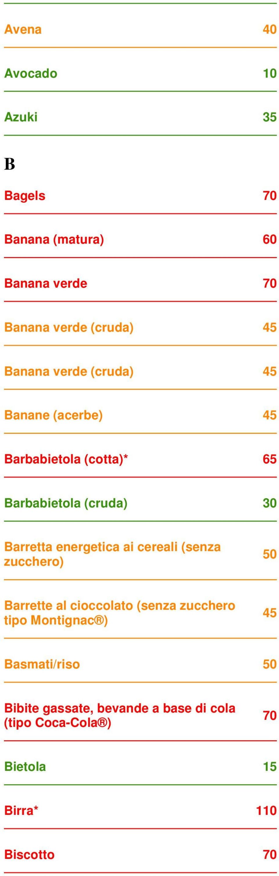 energetica ai cereali (senza 50 Barrette al cioccolato (senza zucchero tipo Montignac ) 45