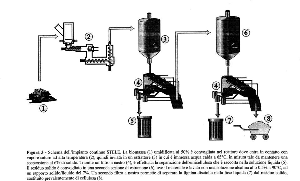 a 65 C, in misura tale da mantenere una sospensione al 6% di solido. Tramite un filtro a nastro (4), è effettuata la separazione delfemicellulosa che è raccolta nella soluzione liquida (5).