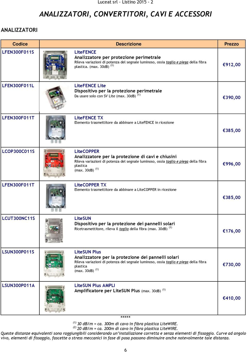 30dB) (1) 390,00 LFEN300F011T LiteFENCE TX Elemento trasmettitore da abbinare a LiteFENCE in ricezione 385,00 LCOP300C011S LiteCOPPER Analizzatore per la protezione di cavi e chiusini Rileva