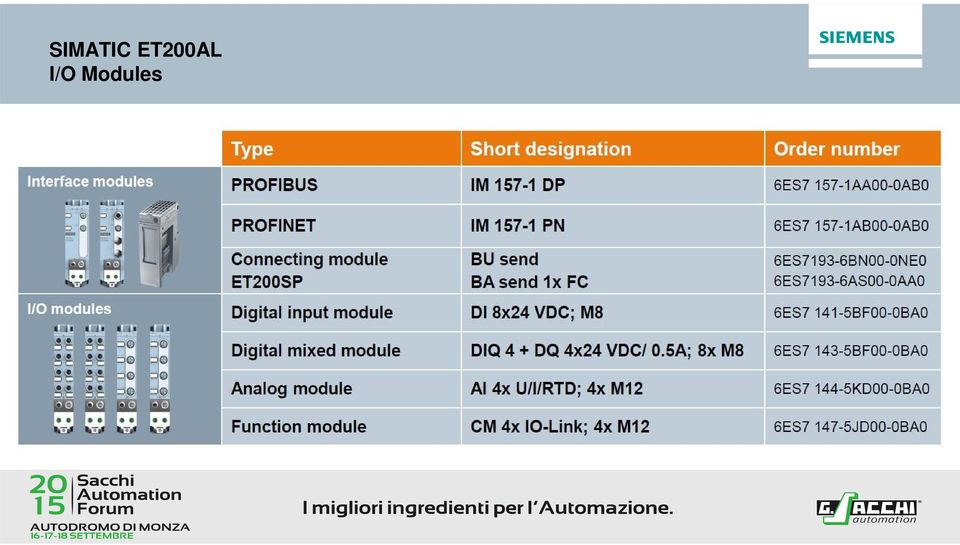 I/O