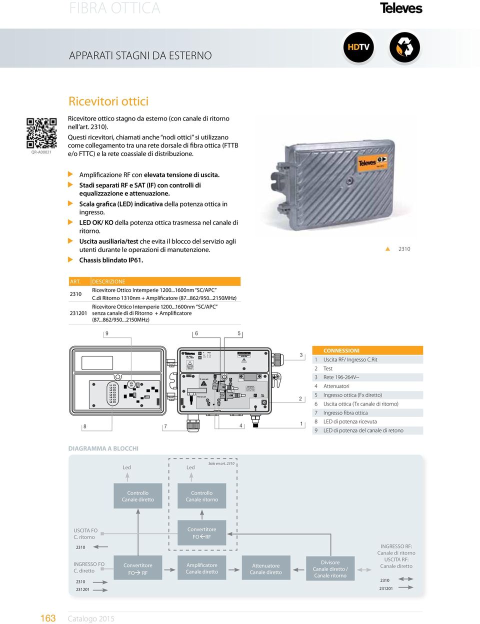 Amplificazione RF con elevata tensione di uscita. Stadi separati RF e SAT (IF) con controlli di equalizzazione e attenuazione. Scala grafica (LED) indicativa della potenza ottica in ingresso.