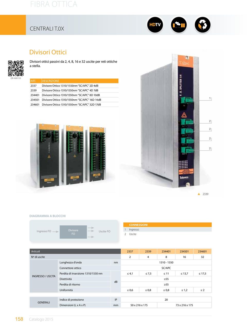 16D 14dB 234601 Divisore Ottico 1310/1550nm SC/APC 32D 17dB 1 2 2 2 2 p 2339 DIAGRAMMA A BLOCCHI CONNESSIONI Ingresso FO Divisore FO Uscite FO 1 Ingresso 2 Uscite Articoli 2337 2339 234401 234501