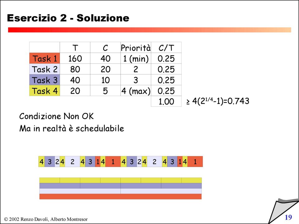 5 Task 4 0 5 4 (max) 0.5.00 4( /4 -)=0.